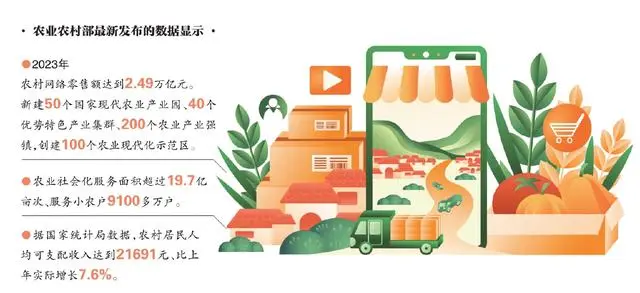 全链条护航，农村电商迎新机